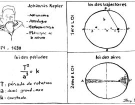 J.Kepler et ses lois